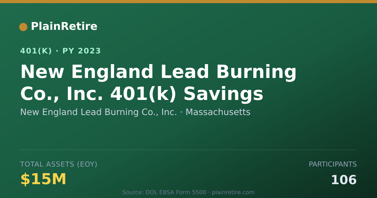 Shareable card for New England Lead Burning Co., Inc. 401(k) Plan (2023)