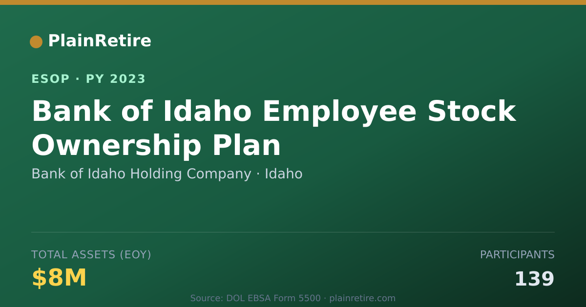 Shareable card for Bank of Idaho Holding Company ESOP (2023)