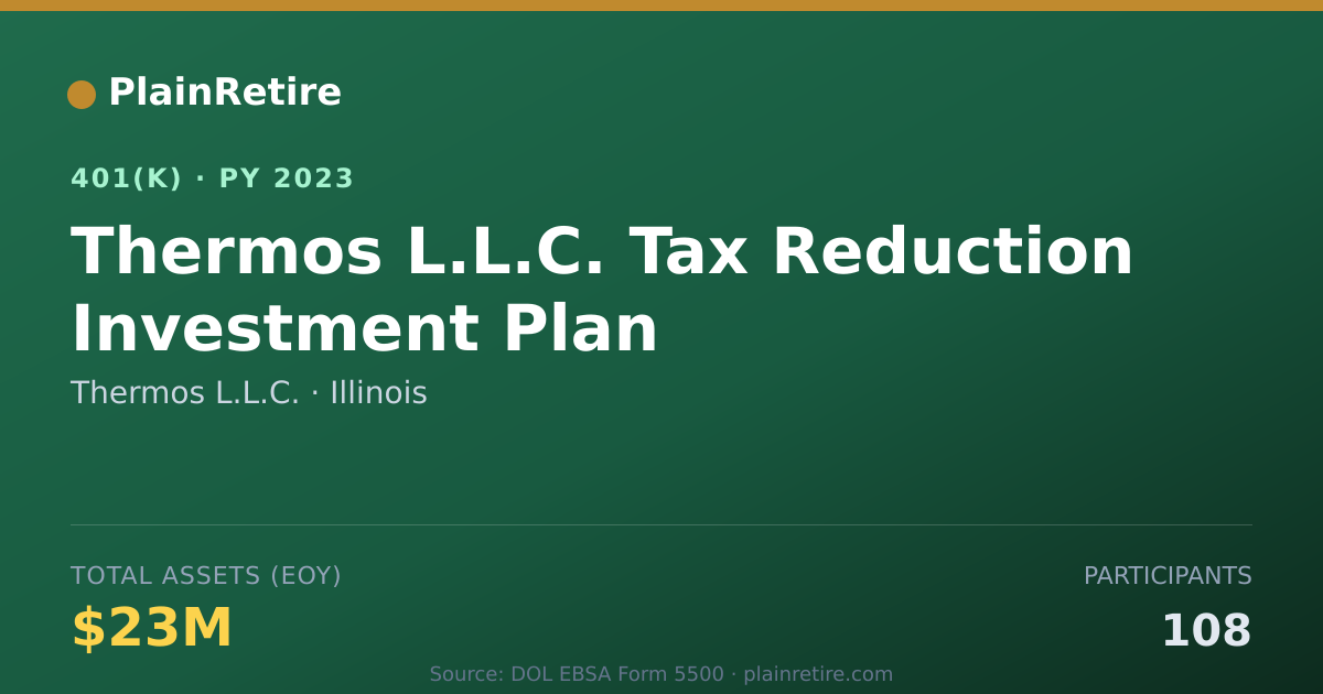 Shareable card for Thermos L.L.C. 401(k) Plan (2023)