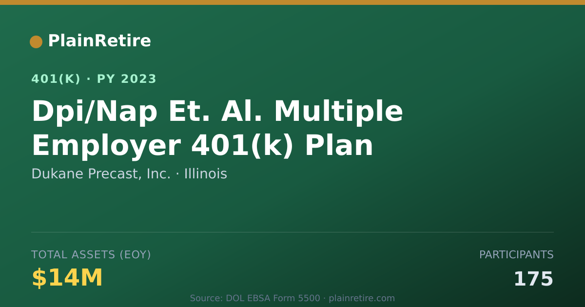 Shareable card for Dukane Precast, Inc. 401(k) Plan (2023)