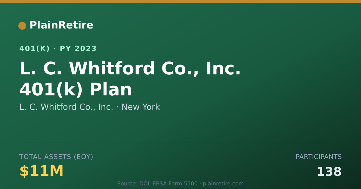Shareable card for L. C. Whitford Co., Inc. 401(k) Plan (2023)