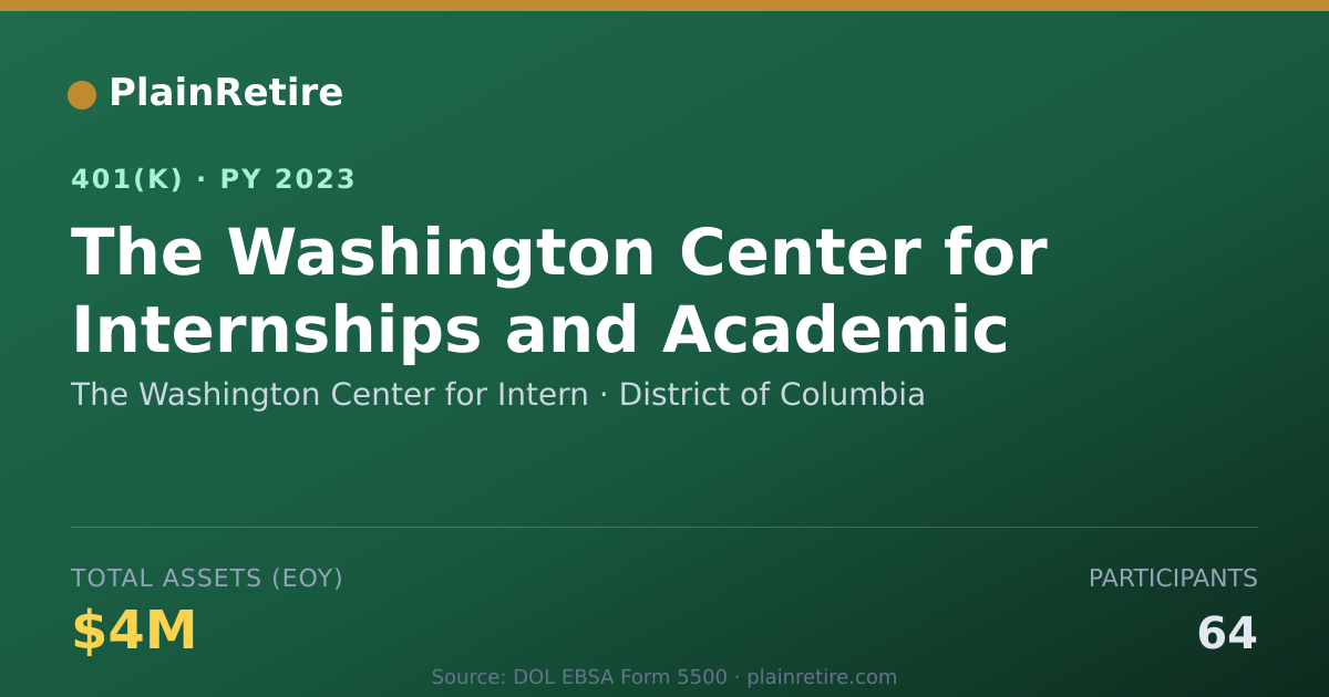 Shareable card for The Washington Center for Intern 401(k) Plan (2023)