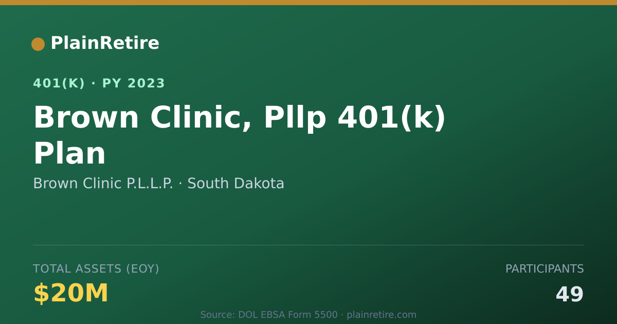 Shareable card for Brown Clinic P.L.L.P. 401(k) Plan (2023)