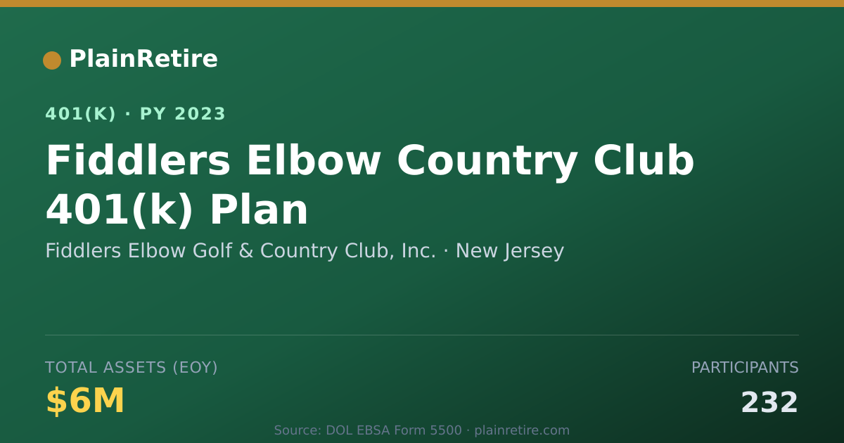Shareable card for Fiddlers Elbow Golf & Country Club, Inc. 401(k) Plan (2023)