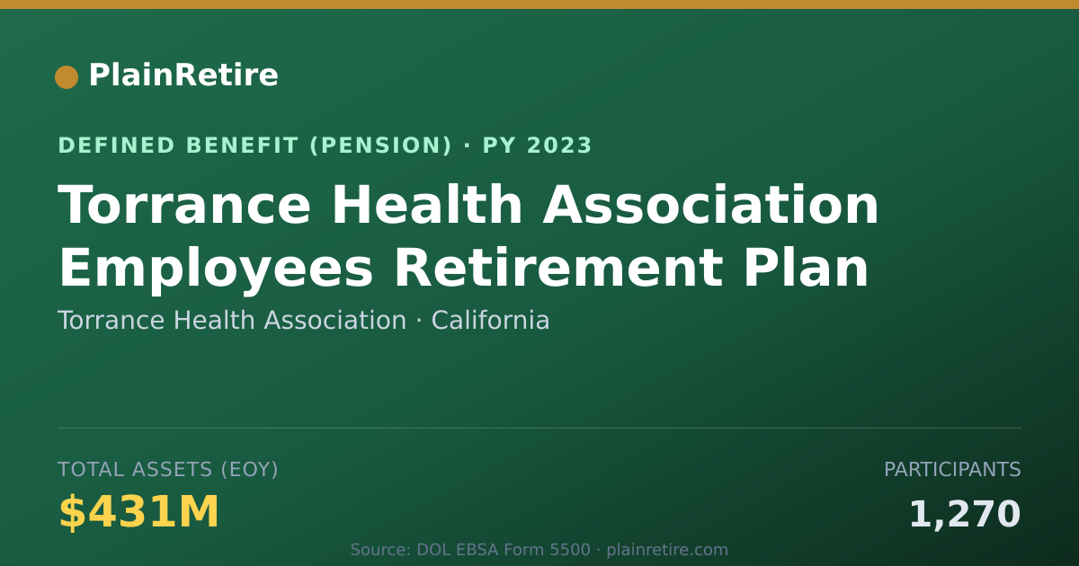 Shareable card for Torrance Health Association Pension Plan (2023)