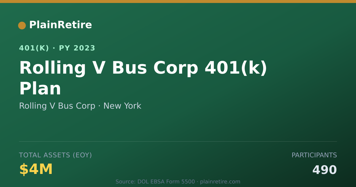 Shareable card for Rolling V Bus Corp 401(k) Plan (2023)