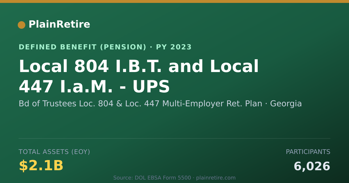 Shareable card for Bd of Trustees Loc. 804 & Loc. 447 Multi Pension Plan (2023)