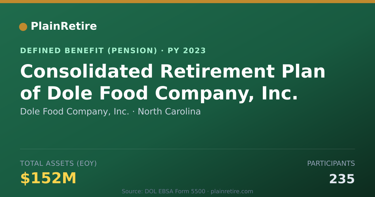 Shareable card for Dole Food Company, Inc. Pension Plan (2023)