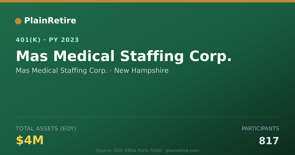 Shareable card for Mas Medical Staffing Corp. 401(k) Plan (2023)