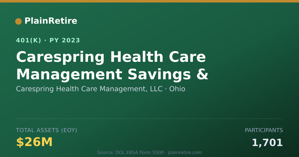 Shareable card for Carespring Health Care Management, LLC 401(k) Plan (2023)