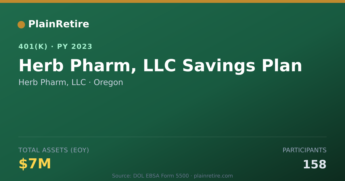 Shareable card for Herb Pharm, LLC 401(k) Plan (2023)