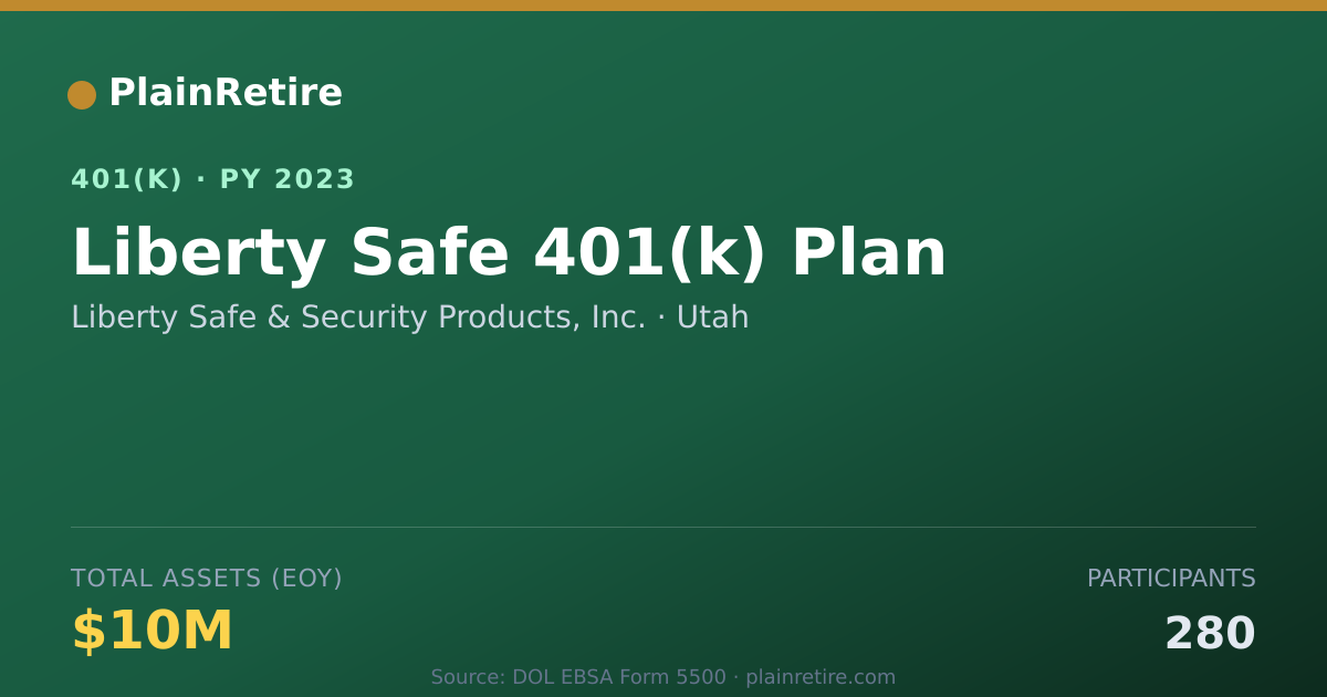 Shareable card for Liberty Safe & Security Products, Inc. 401(k) Plan (2023)