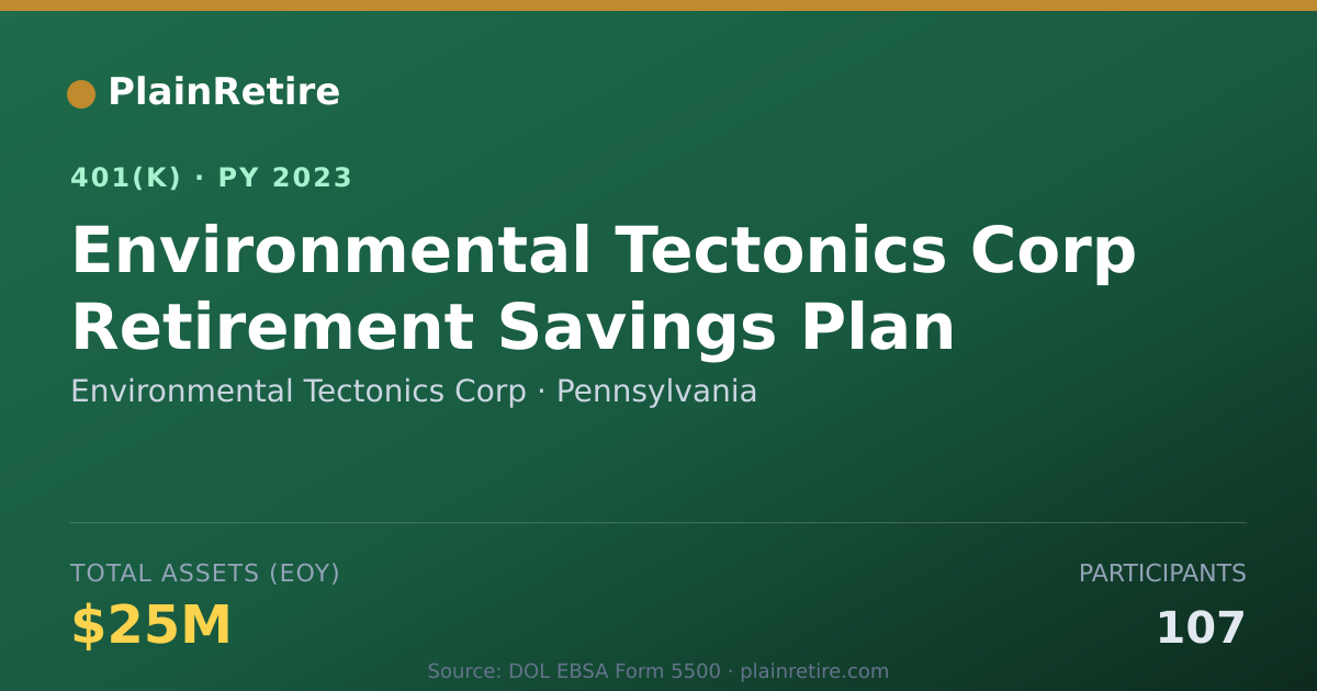Shareable card for Environmental Tectonics Corp 401(k) Plan (2023)