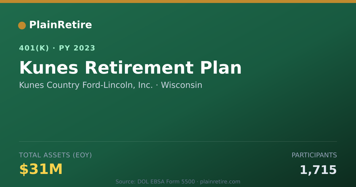 Shareable card for Kunes Country Ford-Lincoln, Inc. 401(k) Plan (2023)