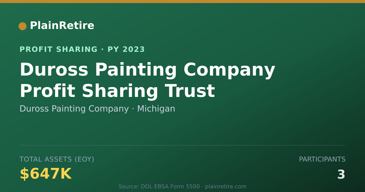 Shareable card for Duross Painting Company Profit Sharing Plan (2023)
