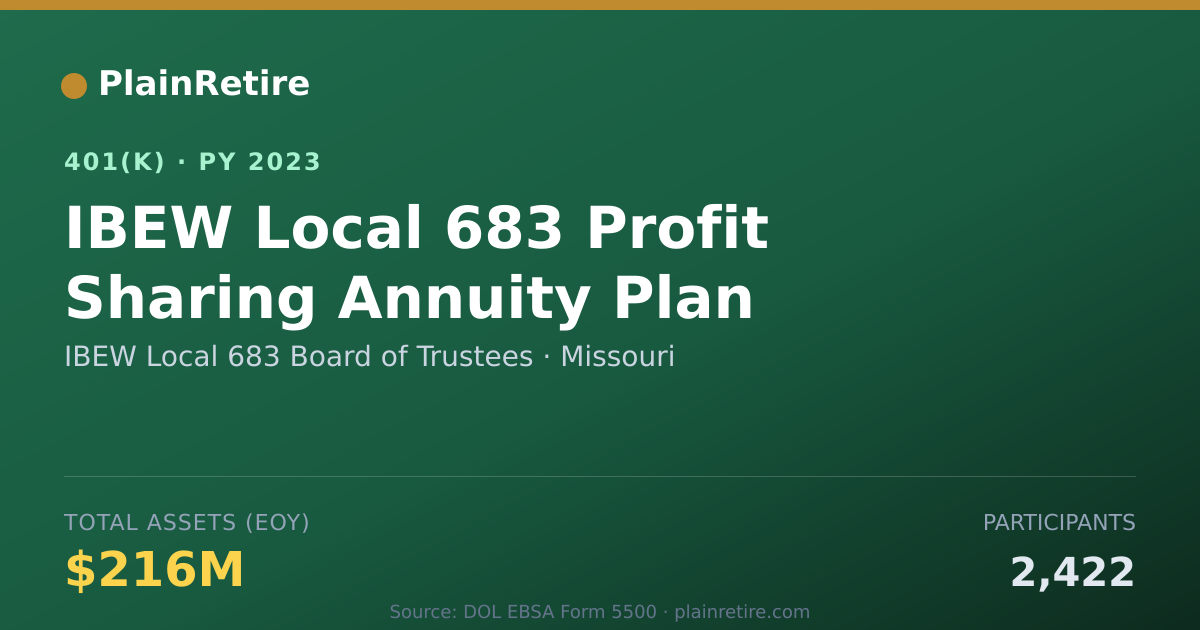 Shareable card for IBEW Local 683 Board of Trustees 401(k) Plan (2023)