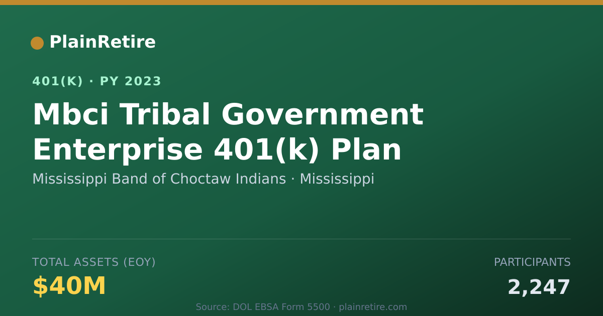 Shareable card for Mississippi Band of Choctaw Indians 401(k) Plan (2023)