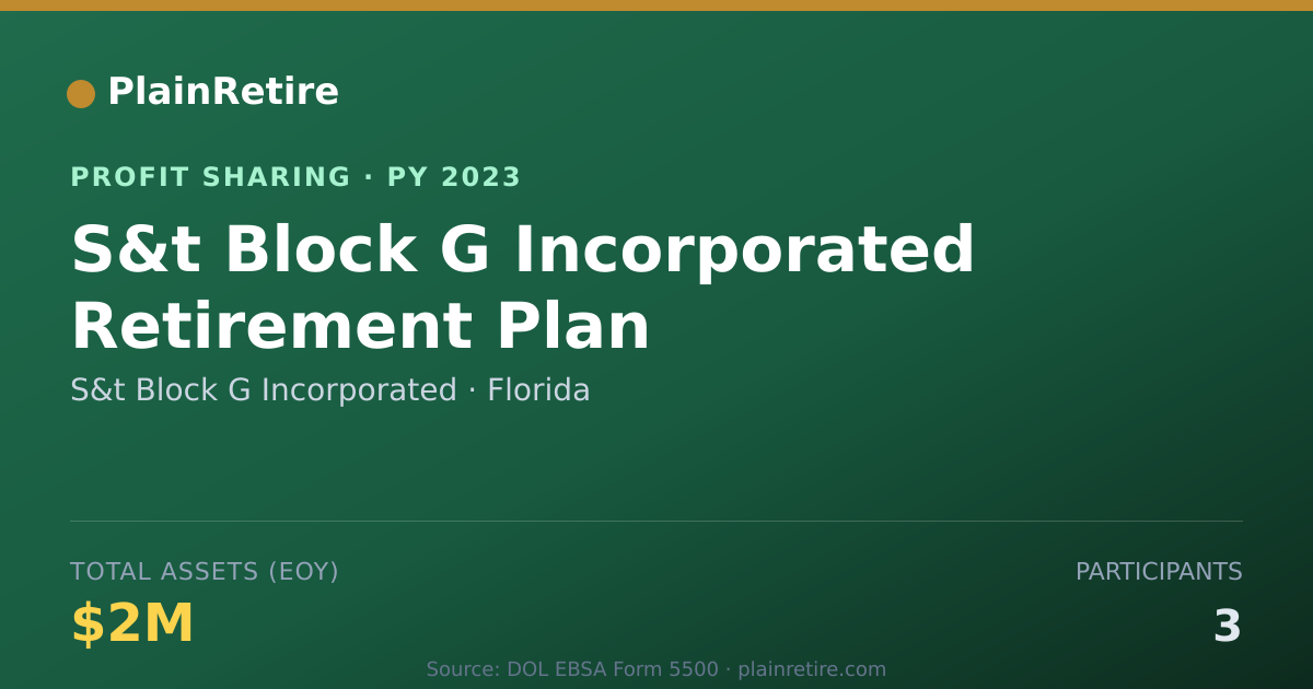 Shareable card for S&t Block G Incorporated Profit Sharing Plan (2023)