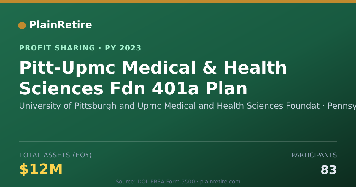 Shareable card for University of Pittsburgh and Upmc Profit Sharing Plan (2023)