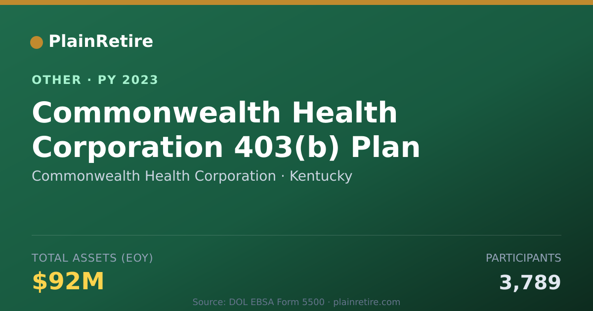 Shareable card for Commonwealth Health Corporation Retirement Plan (2023)