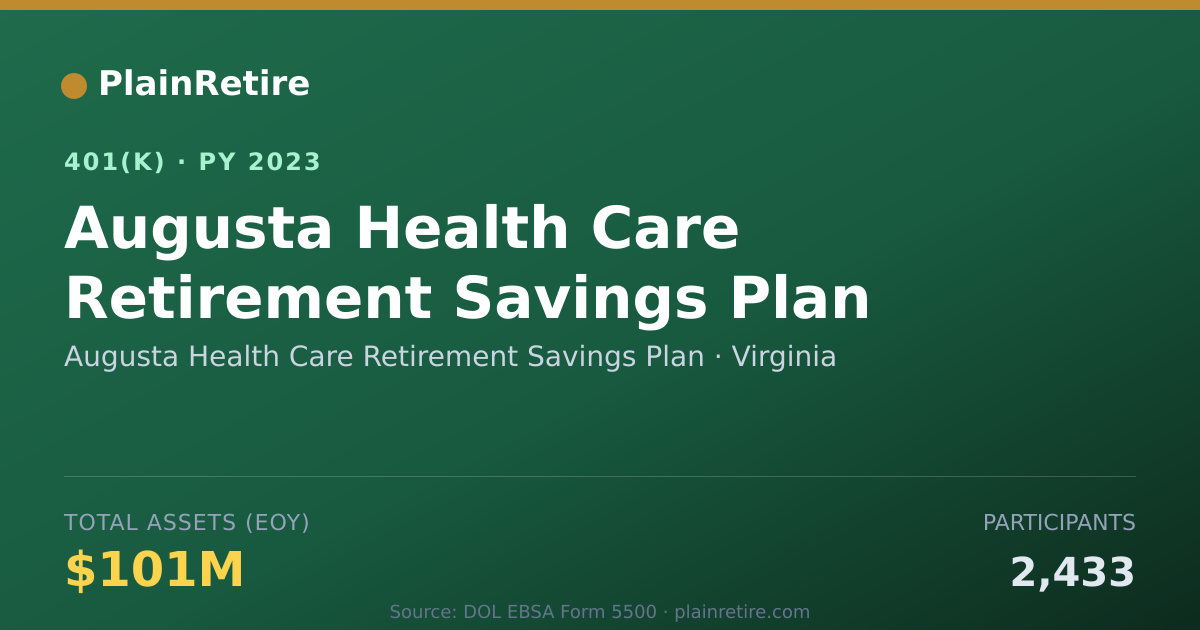 Shareable card for Augusta Health Care Retirement Savings Pl 401(k) Plan (2023)