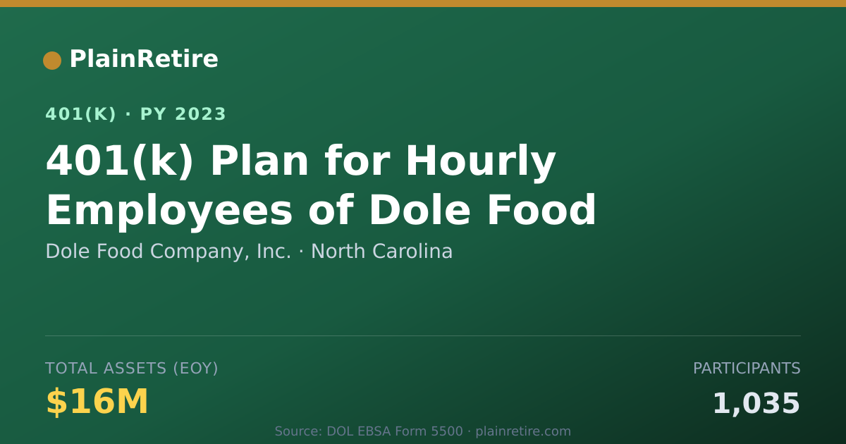 Shareable card for Dole Food Company, Inc. 401(k) Plan (2023)