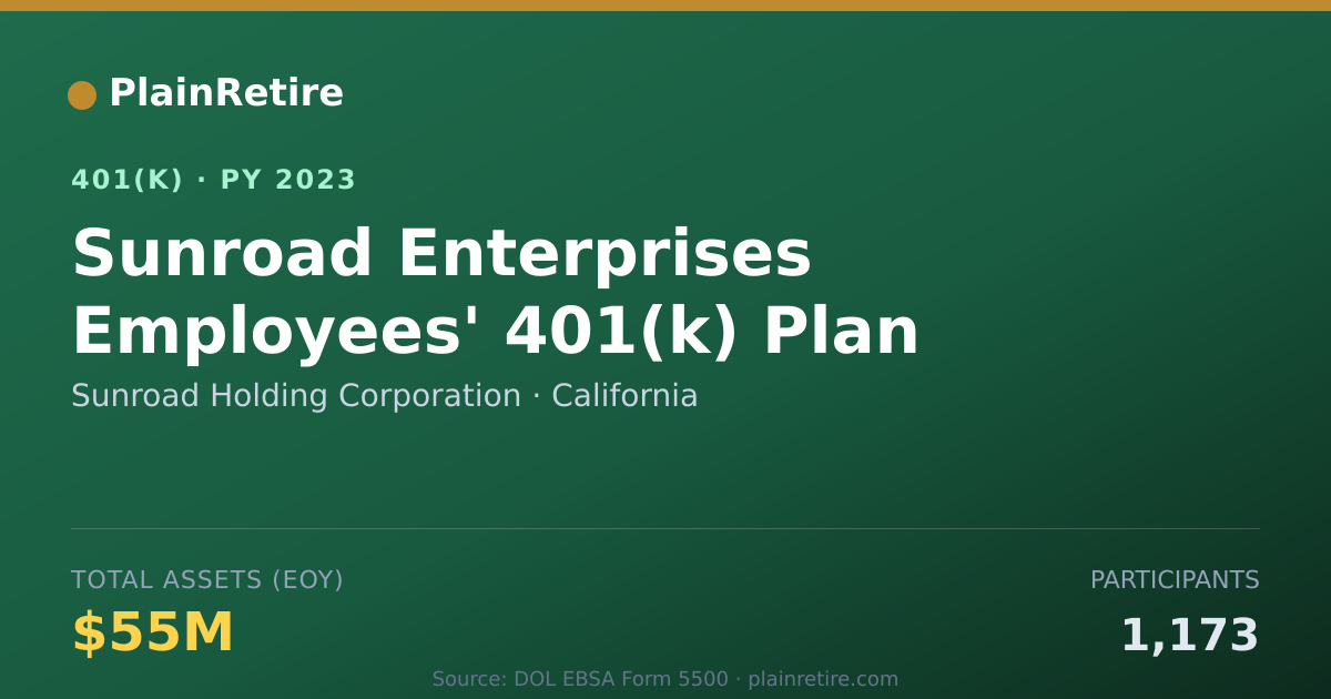 Shareable card for Sunroad Holding Corporation 401(k) Plan (2023)