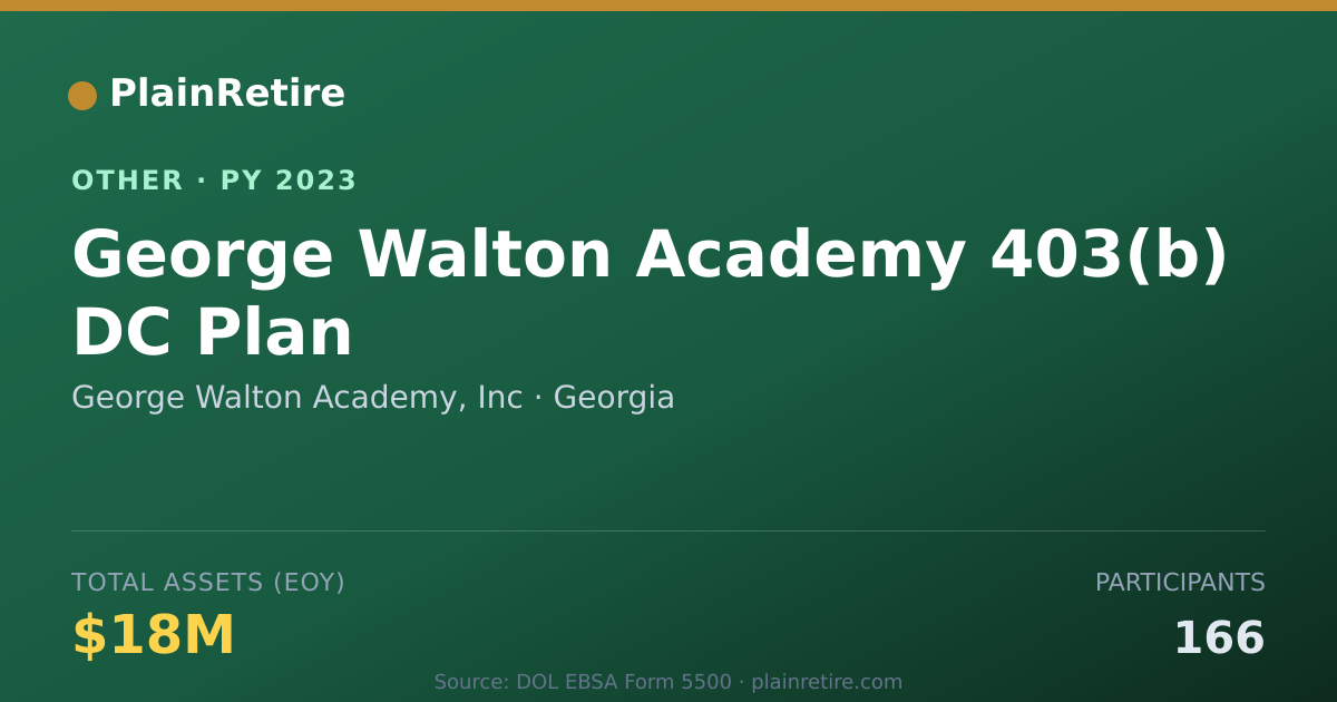 Shareable card for George Walton Academy, Inc Retirement Plan (2023)