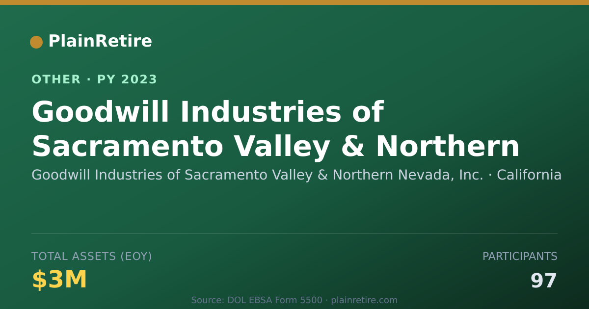 Shareable card for Goodwill Industries of Sacramento Val Retirement Plan (2023)