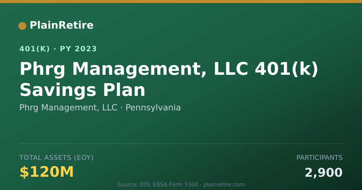 Shareable card for Phrg Management, LLC 401(k) Plan (2023)