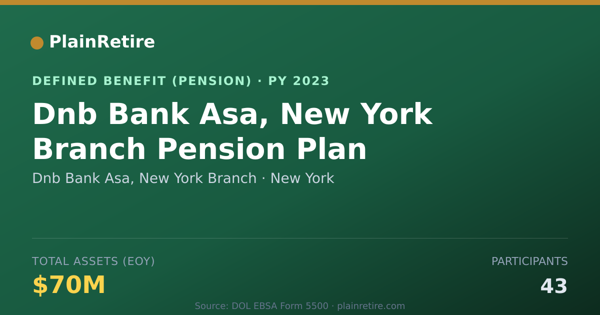 Shareable card for Dnb Bank Asa, New York Branch Pension Plan (2023)