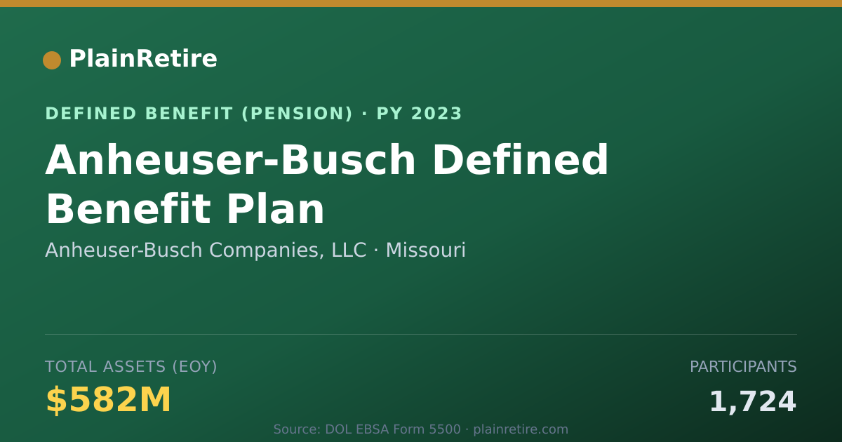 Shareable card for Anheuser-Busch Companies, LLC Pension Plan (2023)