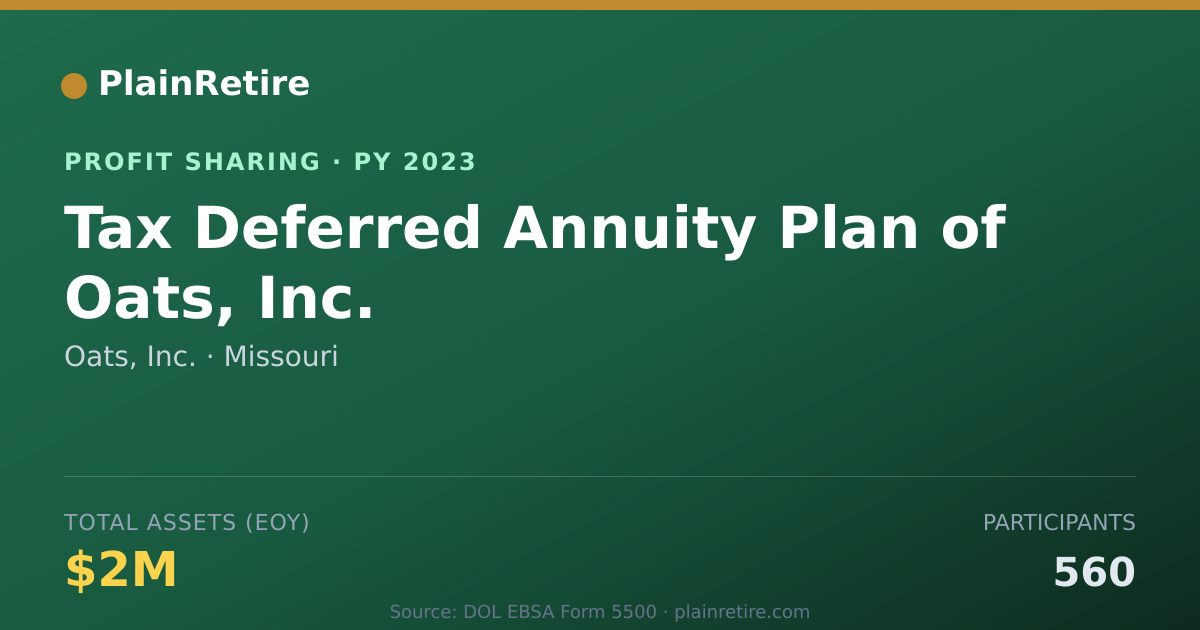 Shareable card for Oats, Inc. Profit Sharing Plan (2023)