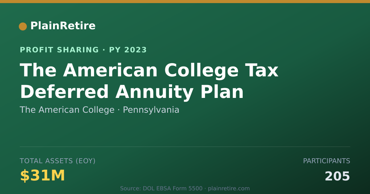 Shareable card for The American College Profit Sharing Plan (2023)