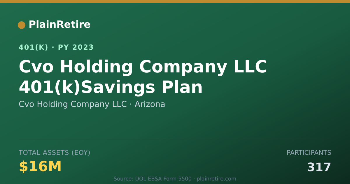 Shareable card for Cvo Holding Company LLC 401(k) Plan (2023)