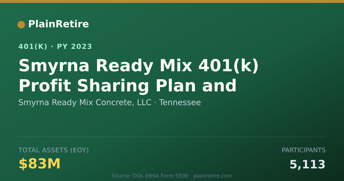 Shareable card for Smyrna Ready Mix Concrete, LLC 401(k) Plan (2023)