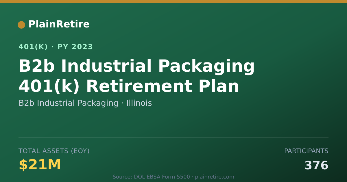 Shareable card for B2b Industrial Packaging 401(k) Plan (2023)
