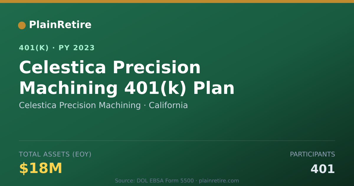 Shareable card for Celestica Precision Machining 401(k) Plan (2023)