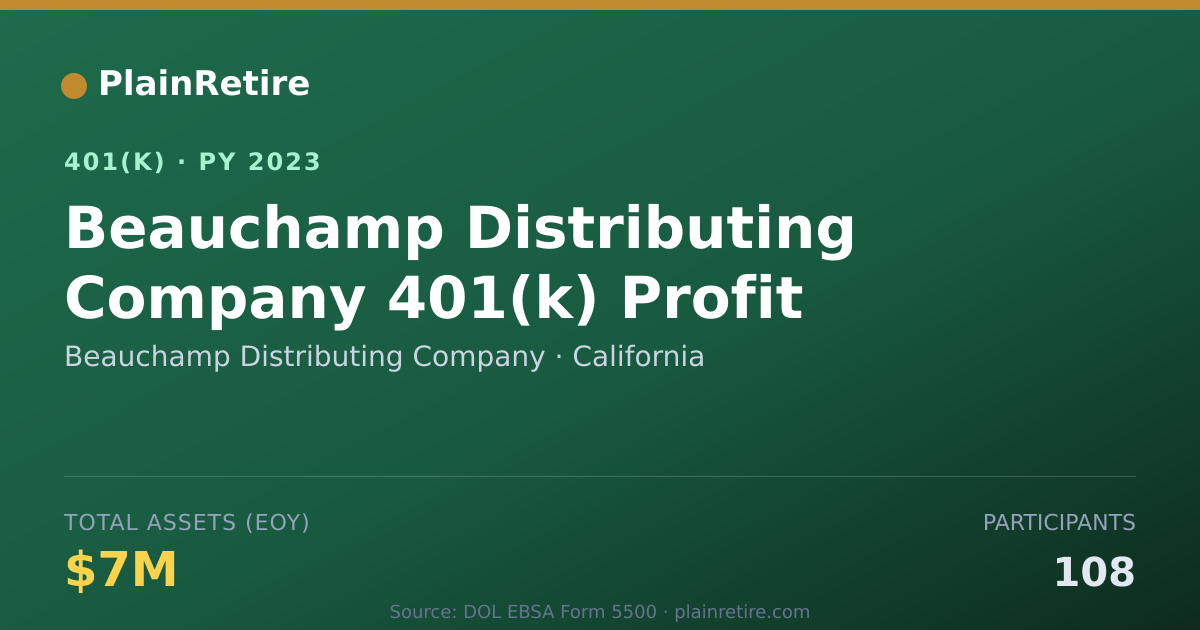 Shareable card for Beauchamp Distributing Company 401(k) Plan (2023)