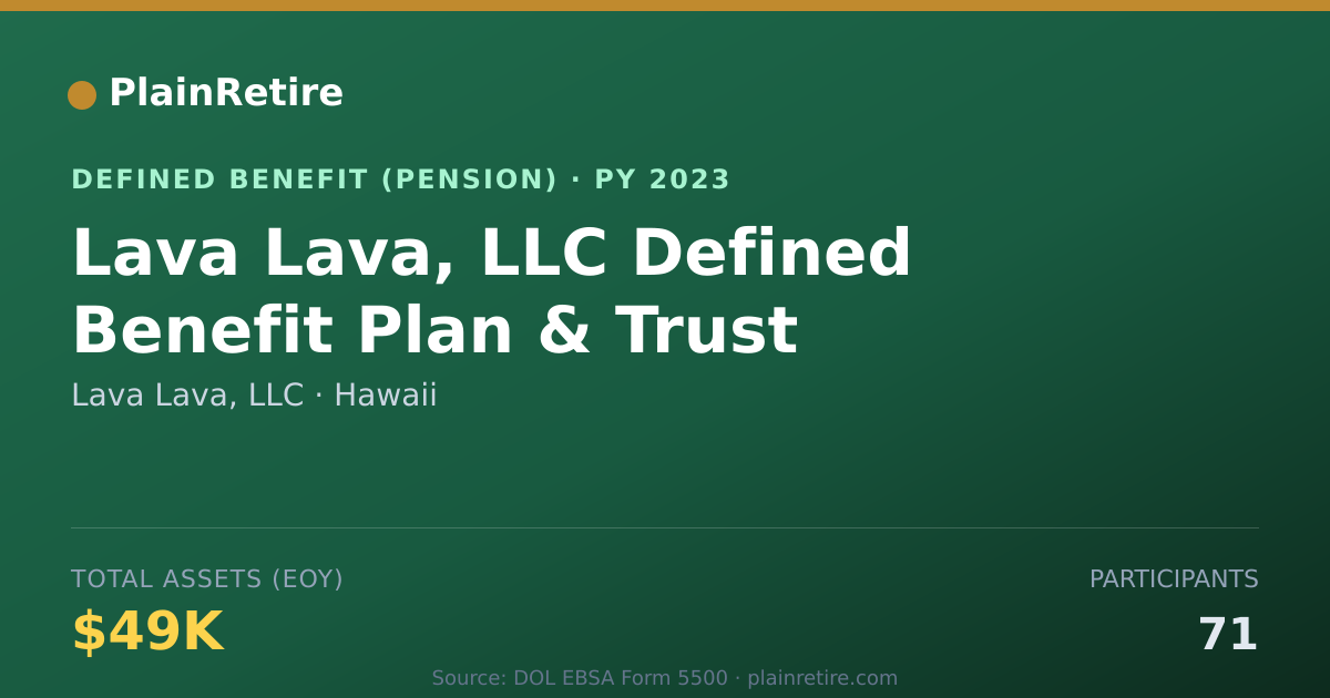 Shareable card for Lava Lava, LLC Pension Plan (2023)