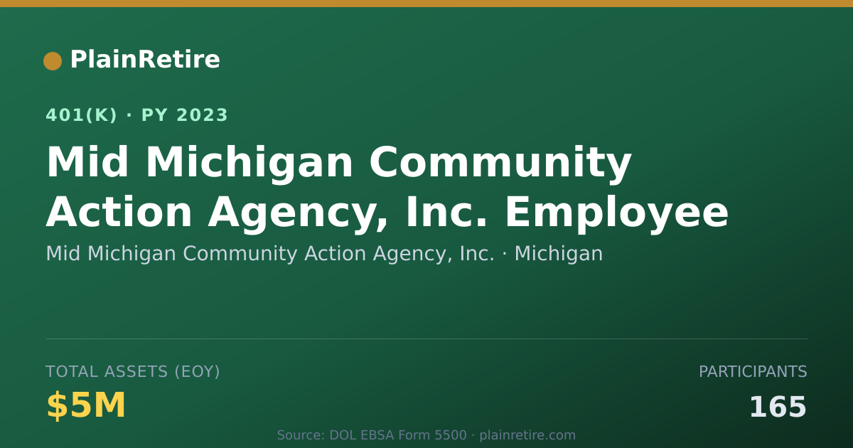 Shareable card for Mid Michigan Community Action Agency, Inc 401(k) Plan (2023)