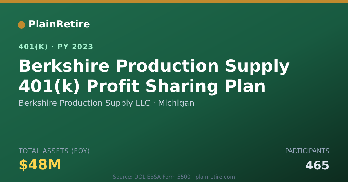 Shareable card for Berkshire Production Supply LLC 401(k) Plan (2023)