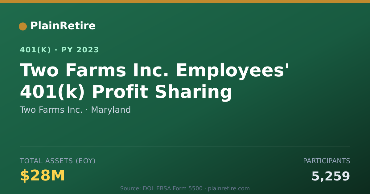 Shareable card for Two Farms Inc. 401(k) Plan (2023)