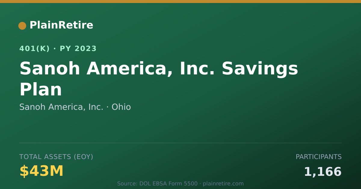 Shareable card for Sanoh America, Inc. 401(k) Plan (2023)