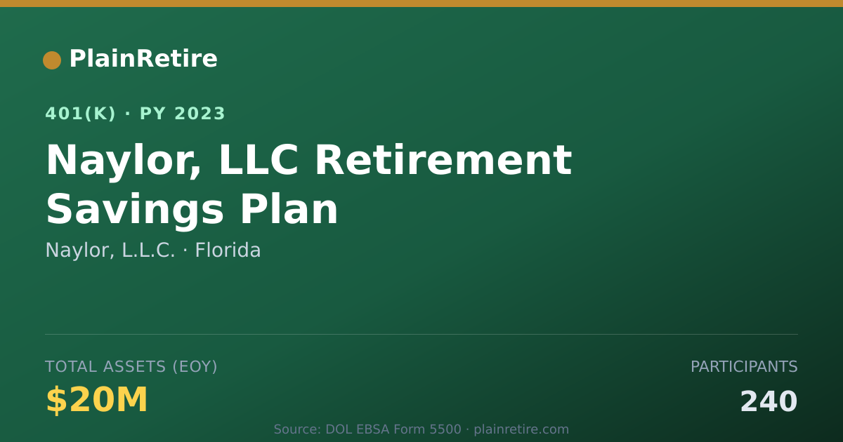 Shareable card for Naylor, L.L.C. 401(k) Plan (2023)