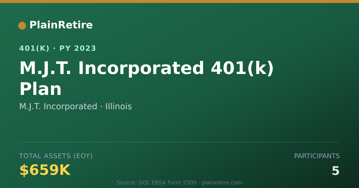 Shareable card for M.J.T. Incorporated 401(k) Plan (2023)