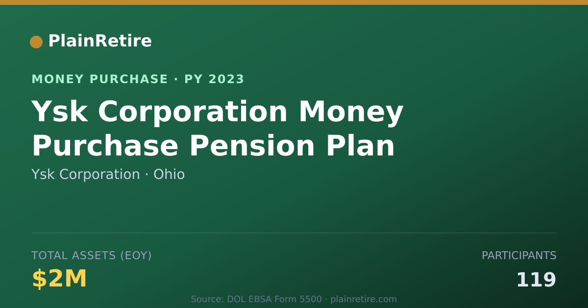 Shareable card for Ysk Corporation Money Purchase Plan (2023)
