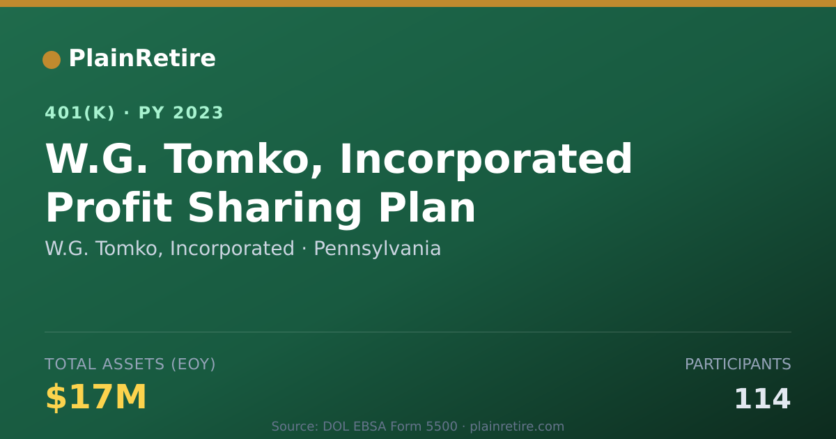 Shareable card for W.G. Tomko, Incorporated 401(k) Plan (2023)