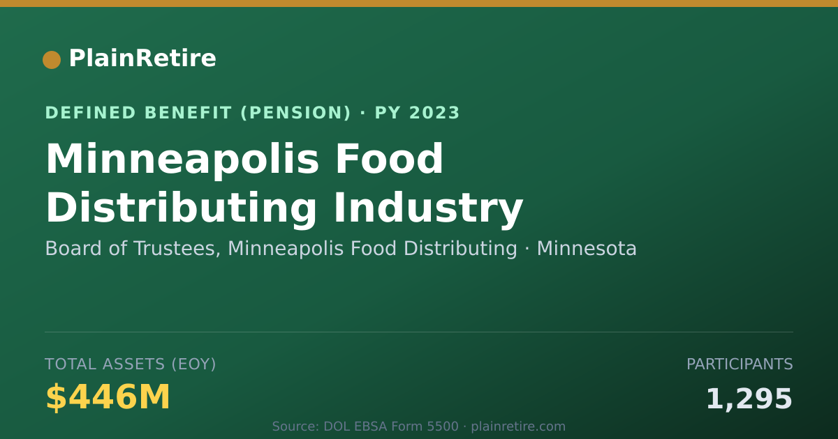Shareable card for Board of Trustees, Minneapolis Food Dist Pension Plan (2023)
