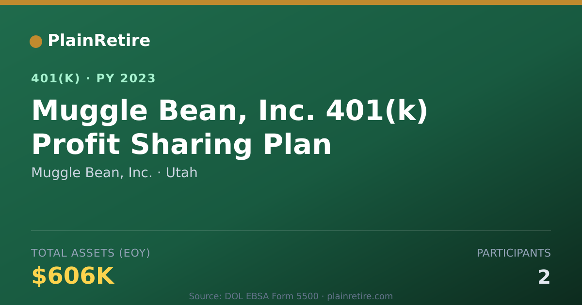 Shareable card for Muggle Bean, Inc. 401(k) Plan (2023)